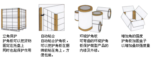 紙護角圖片-新鳳包裝材料廠提供 紙護角圖片-新鳳包裝材料廠提供